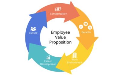 How to Create an Employee Value Proposition for Your Company